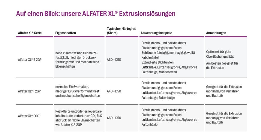 Extrusionslösungen mit dem ALFATER XL Portfolio